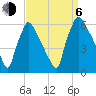 Market Street Bridge tide chart for Wednesday, September 6, 2023