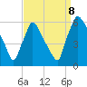 Market Street Bridge tide chart for Friday, September 8, 2023