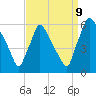Market Street Bridge tide chart for Saturday, September 9, 2023