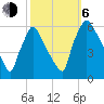 Market Street Bridge tide chart for Friday, October 6, 2023