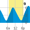 Market Street Bridge tide chart for Monday, October 9, 2023