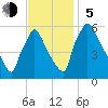 Market Street Bridge tide chart for Sunday, November 5, 2023