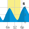Market Street Bridge tide chart for Monday, November 6, 2023