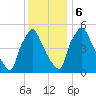 Market Street Bridge tide chart for Wednesday, December 6, 2023