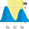 Market Street Bridge tide chart for Saturday, March 30, 2024