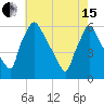 Market Street Bridge tide chart for Wednesday, May 15, 2024