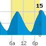 Market Street Bridge tide chart for Saturday, June 15, 2024