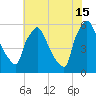 Market Street Bridge tide chart for Monday, July 15, 2024