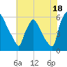 Market Street Bridge tide chart for Thursday, July 18, 2024