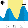 Market Street Bridge tide chart for Wednesday, September 11, 2024
