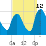 Market Street Bridge tide chart for Thursday, September 12, 2024