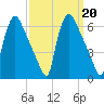 Market Street Bridge tide chart for Friday, September 20, 2024