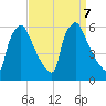 Market Street Bridge tide chart for Saturday, September 7, 2024