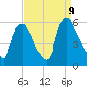 Market Street Bridge tide chart for Monday, September 9, 2024