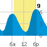 Market Street Bridge tide chart for Wednesday, October 9, 2024