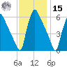Market Street Bridge tide chart for Friday, November 15, 2024