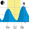 Market Street Bridge tide chart for Saturday, November 9, 2024