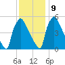 Market Street Bridge tide chart for Monday, December 9, 2024