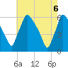 Market Street Bridge tide chart for Tuesday, May 6, 2025