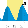 Market Street Bridge tide chart for Friday, August 15, 2025