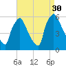 Market Street Bridge tide chart for Saturday, August 30, 2025