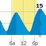 Market Street Bridge tide chart for Monday, September 15, 2025