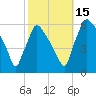 Market Street Bridge tide chart for Wednesday, October 15, 2025