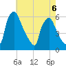 Market Street Bridge tide chart for Wednesday, May 6, 2026
