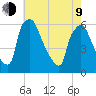Market Street Bridge tide chart for Saturday, May 9, 2026