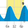 Market Street Bridge tide chart for Tuesday, June 9, 2026