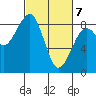 Markham tide chart for Sunday, March 7, 2021