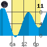 Markham tide chart for Tuesday, May 11, 2021