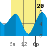 Markham tide chart for Thursday, May 20, 2021
