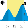 Markham tide chart for Sunday, August 15, 2021