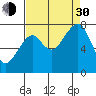 Markham tide chart for Monday, August 30, 2021