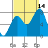 Markham tide chart for Tuesday, September 14, 2021