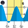 Markham tide chart for Monday, September 6, 2021