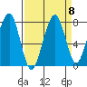 Markham tide chart for Wednesday, September 8, 2021