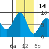 Markham tide chart for Tuesday, December 14, 2021
