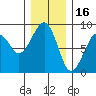 Markham tide chart for Thursday, December 16, 2021