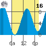 Markham tide chart for Saturday, April 16, 2022