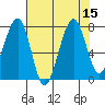 Markham tide chart for Monday, August 15, 2022