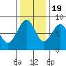 Markham tide chart for Saturday, November 19, 2022