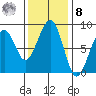 Markham tide chart for Tuesday, November 8, 2022