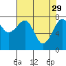 Markham tide chart for Saturday, April 29, 2023