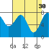 Markham tide chart for Sunday, April 30, 2023