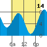 Markham tide chart for Sunday, May 14, 2023