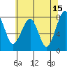 Markham tide chart for Monday, May 15, 2023