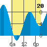 Markham tide chart for Saturday, May 20, 2023