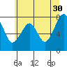 Markham tide chart for Tuesday, May 30, 2023